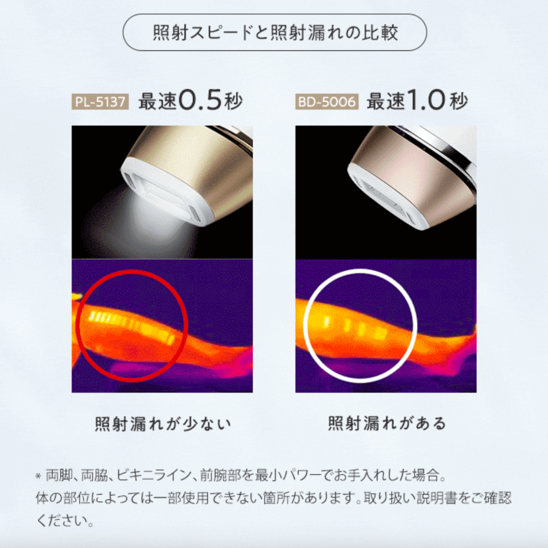 ブラウン　照射スピード